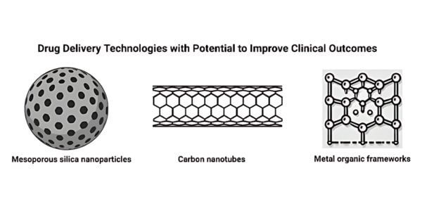 Diagram of carbon nanotubes