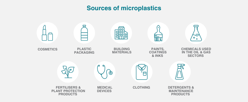 Sources of Microplastics